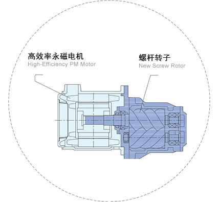 一體軸直連結(jié)構(gòu)，節(jié)能省電